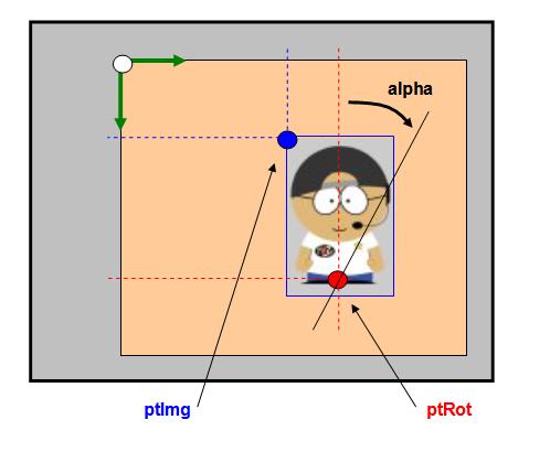 AvionicsControlDemo_RotationFunctionParameters.JPG